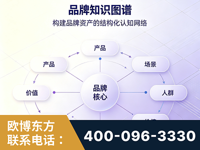 岑溪-品牌知识图谱